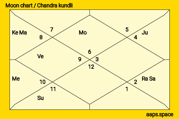 Olivia Rodrigo chandra kundli or moon chart